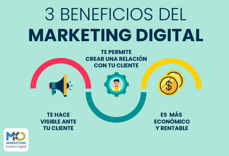 Los 3 beneficios del marketing digital