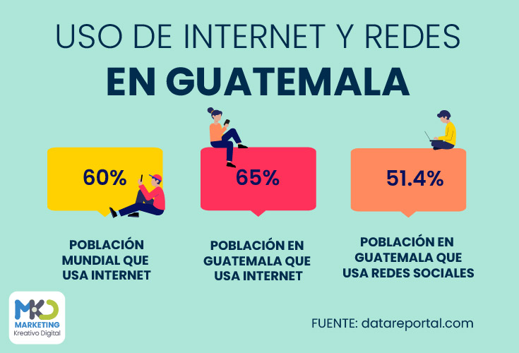 Estadísticas del uso del internet y redes en Guatemala
