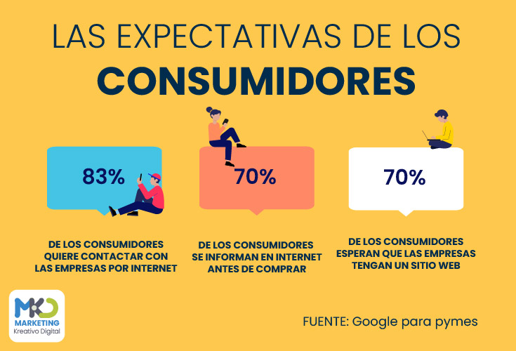 Las expectativas de los consumidores en el mundo digital